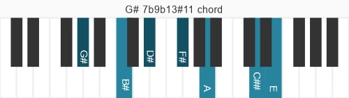 Piano voicing of chord G# 7b9b13#11
